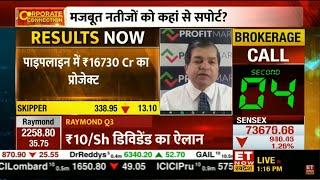 Avinash Gorakshakar, Director Research, Profitmart, on ET Now Swadesh | Best Stocks Analysis