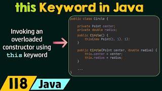 The this Keyword in Java