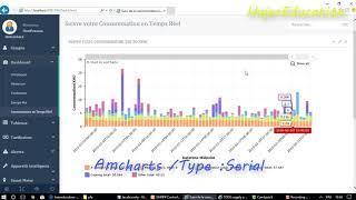 chart js tutorial : amcharts real time data ( exp 2 )