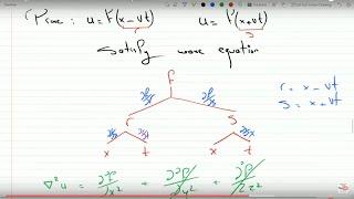 Proving  d'alembert solution of the wave equation