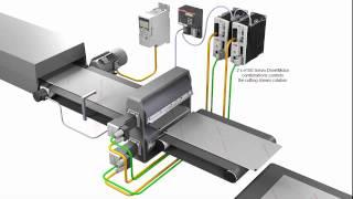 ABB AC500 PLC + Motion Control products - Flying Shear Rotary Knife