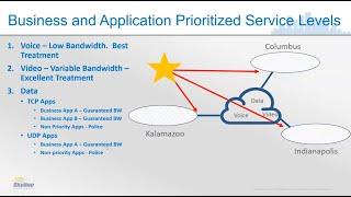 Defining QoS (Quality of Service)