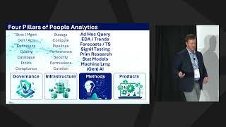 People Analytics World 2024 | Assessing Data Capabilities Using Generative AI | Ian O'Keefe, ikona