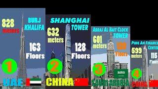 Top 20 Tallest Buildings in the World as of 2020 in Dark Midi