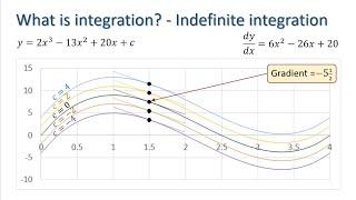 Understanding Calculus: What Is Integration?