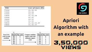 6. Apriori Algorithm with an example