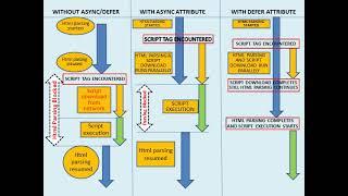 WHAT IS DEFER & ASYNC ATTRIBUTE IN SCRIPT TAG? HTML+JAVASCRIPT