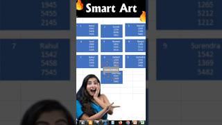 Smartart in Excel || Excel Magic Tricks || Excel Tricks #shorts