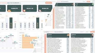 Warehouse and Products Sales Management Dashboard, with a products search field | MS Excel | #2