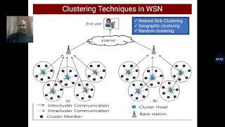 Clustering Techniques in WSN