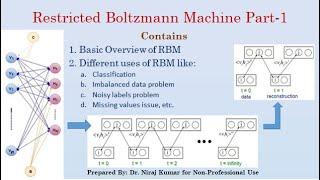 Restricted Boltzmann Machine Part-1