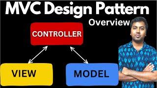 37. MVC Design Pattern | MVC Architecture Overview | Low Level System Design