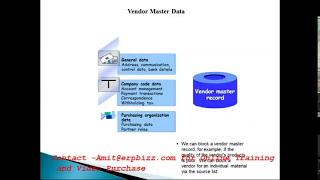 SAP MM Master Data Creation