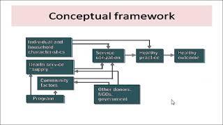 Monitoring and Evaluating frameworks