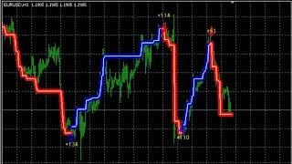 THE BEST FOREX INDICATORS (Use the indicator Or Struggle FOREVER!)