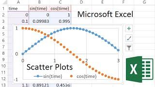 Introduction to Excel Scatter Plots