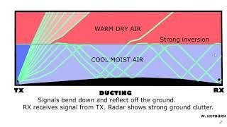 VHF UHF Tip #12 Be on the lookout for Tropo Ducting in the VHF range