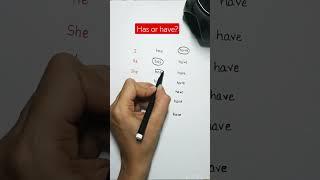 has or have?| test your English grammar| helping verbs | Improve your English