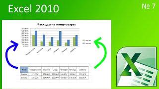 Как сделать гистограмму в excel 2010?