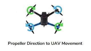 Propeller Direction to UAV Movement