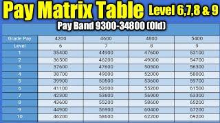 Pay matrix table, pay matrix table in 7th pay commission, pay matrix table level 6 to 9, #paymatrix