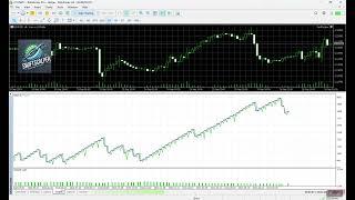 Backtest SwiftScalper on EURUSD m30 from may 2020 to september 2024