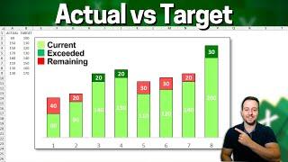 Interactive Excel Actual vs Target Column Chart with 3 Criteria | Auto Coloring