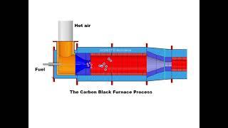 The Carbon Black Furnace Process