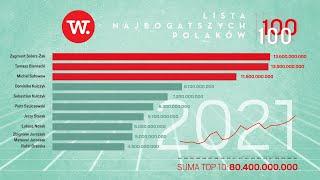 100 Najbogatszych Polaków. Kto zajmował pierwsze miejsca na przestrzeni lat?