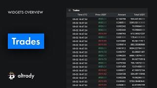 Trades | | Crypto Academy | Bitcoin and Altcoin Trading