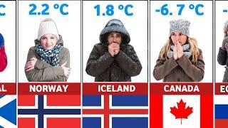 Most Coldest Countries Around The World (Average Temperature).