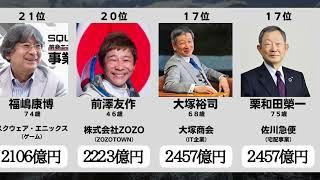 [The World's Billionaire] Japan's Rich Ranking [April 2022 Forbes Announcement]