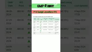 P N Gadgil Jewellers IPO।। P N Gadgil Jewellers IPO GMP।। IPO GMP update।। IPO GMP update।।  #gmp