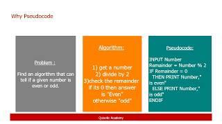 2.1.2 How to write pseudocode ( IGCSE /O level Computer Science)