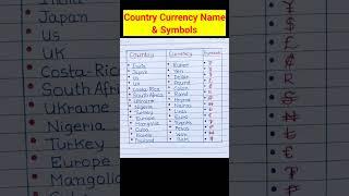 Country Currency Name And Symbols || #shorts #youtubeshorts #gk