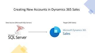 Integrate and push data into Dynamics 365 Sales