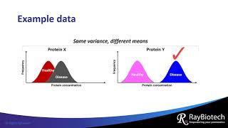 T test and ANOVA Explained