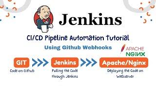 Automate Your Deployment: Learn CICD using Jenkins, Github Webhooks & Deploy on Nginx/Apache