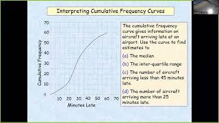 Cumulative Frequency Curves Ogives