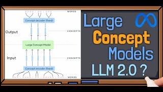 Large Concept Models (LCMs) by Meta: The Era of AI After LLMs?