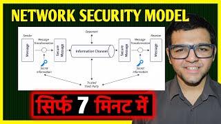 Network Security Model 