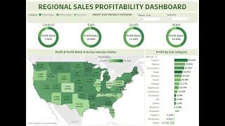 Tableau Interactive Sales Profitability KPI Dashboard for Business | Dashboard Example for Practice
