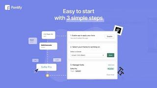 Shopify Best Apps Fontify Google & Custom Fonts 160% Working