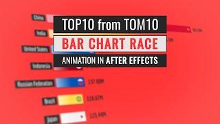 Top10 from Tom10 - Bar Chart Race Animation - After Effects ONLY