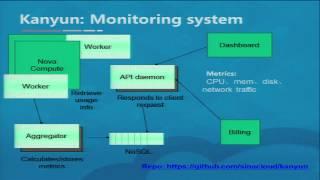 DevOps in a Public OpenStack Cloud