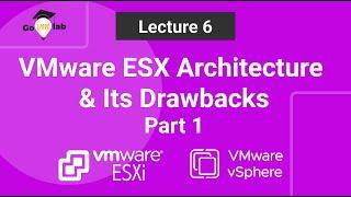 Lecture 6. Part 1: The Architecture of VMware ESXi Hypervisor & Its Benefits: ESXi Tutorials