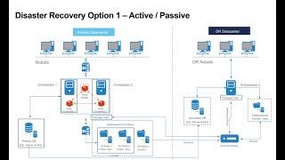 UiPath Deployment Considerations & Architecture