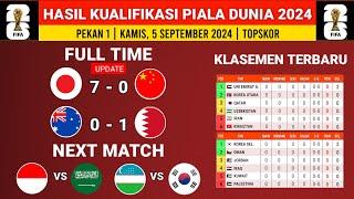 Hasil Kualifikasi Piala Dunia 2024 - Jepang vs China - Klasemen kualifikasi piala dunia Terbaru