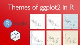 Themes of ggplot2 and ggtheme in R (3 minutes)