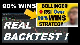 Profitable Strategy Using Bollinger Bands and RSI Automated in Python